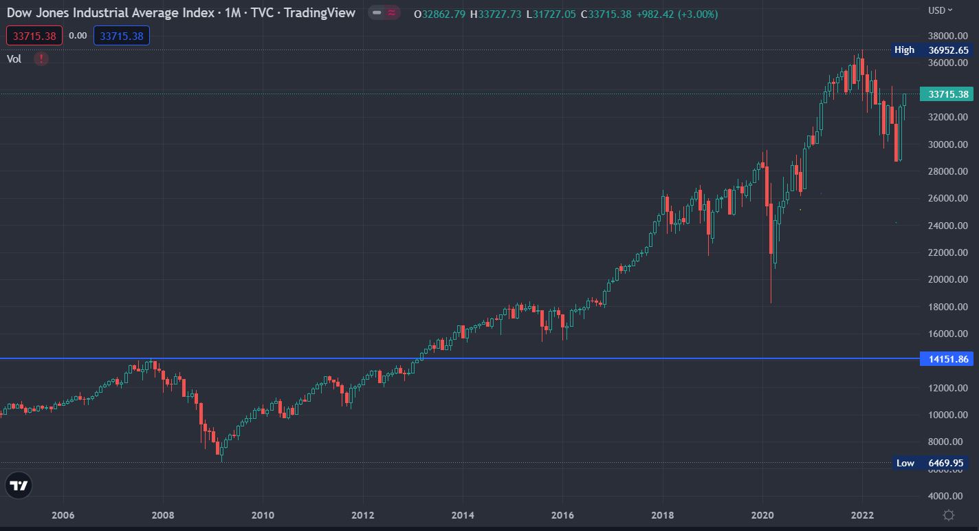 Dow Jones.JPG