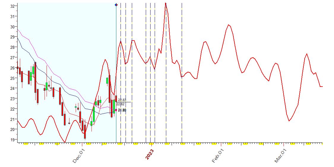 VIX  B  12-16-2022.JPG