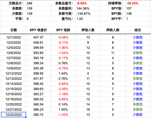 Screenshot 2022-12-22 at 3.07.50 PM.png