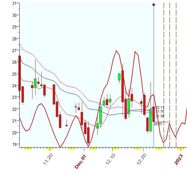 VIX  12-23-2022.JPG