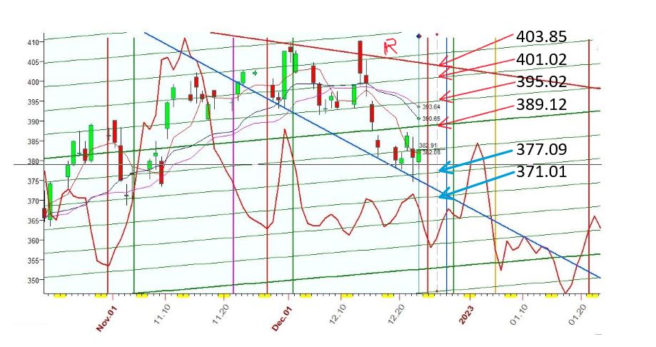 SPY  行星綫，月0冥(红)，月0木星(綠)，金星60海王(蓝)，金星0水星(紫)，太陽120天王(.jpg