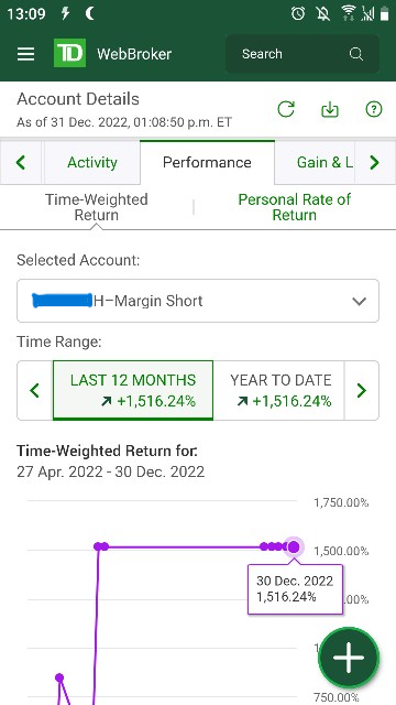 USD Margin Short