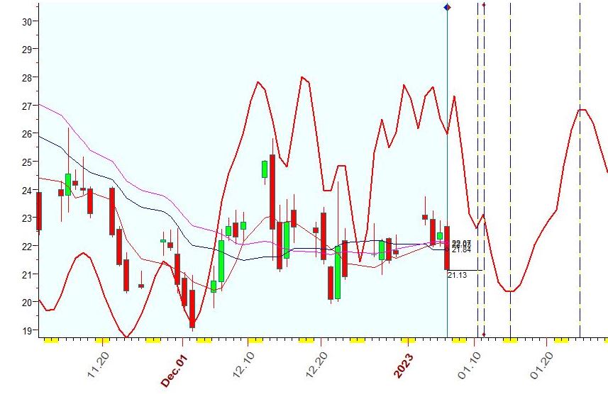 VIX  1-6-2023.JPG