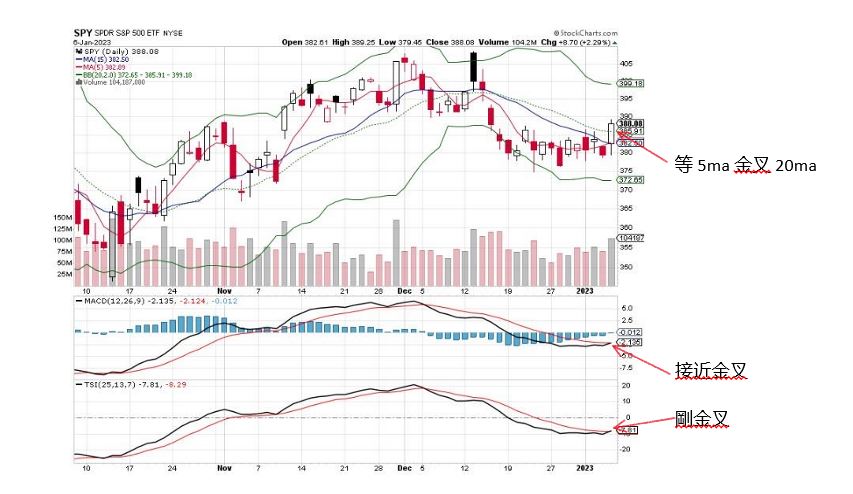 SPY  Chart  1-6-2023.JPG