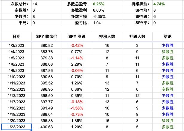Screenshot 2023-01-23 at 4.31.35 PM.png