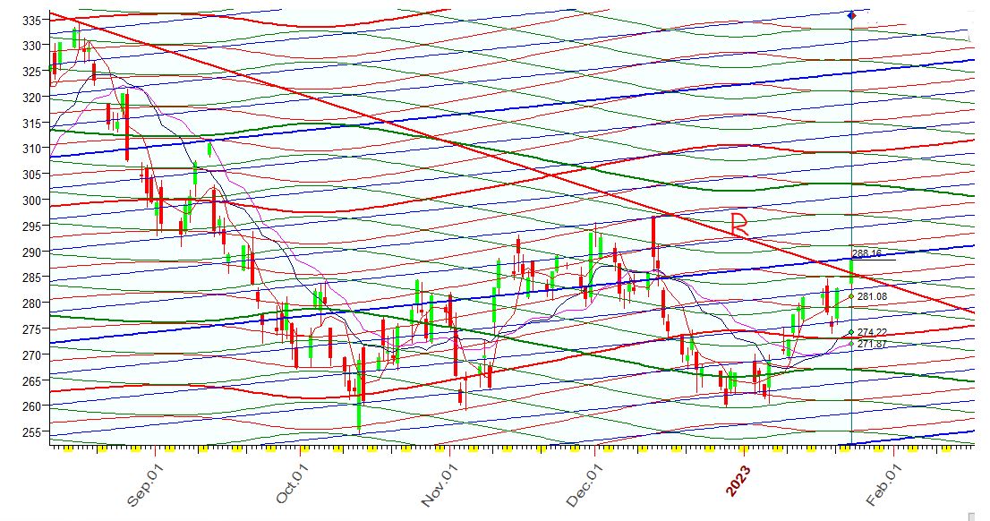 QQQ  收盘  1-23-2023.JPG