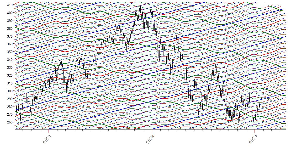 QQQ  行星线  1-23-2023.JPG