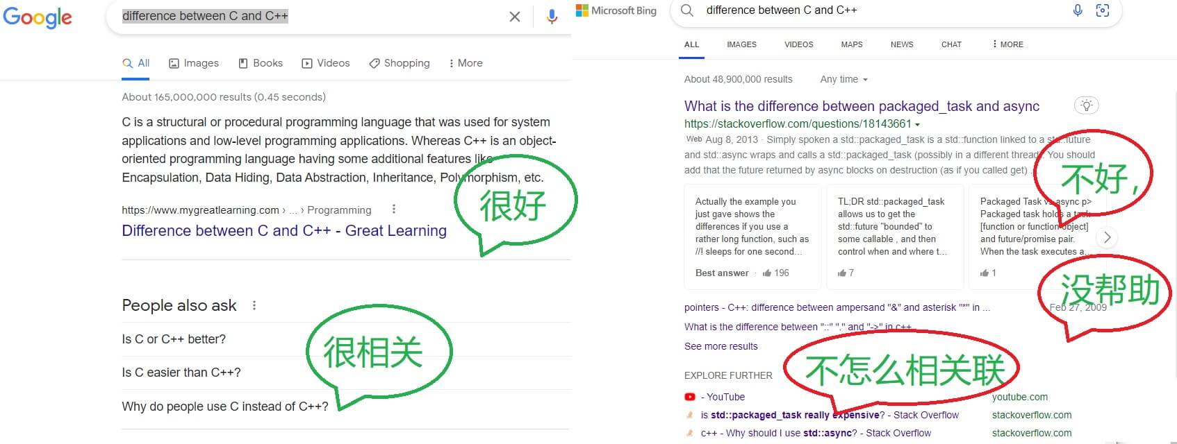 difference between C and C  .jpg