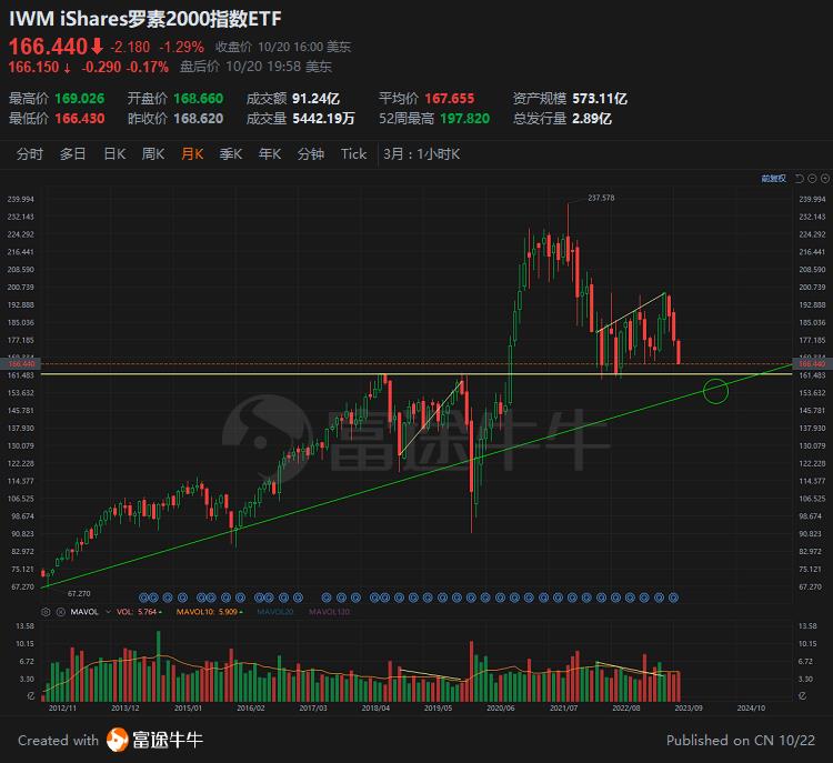 IWM-20231020