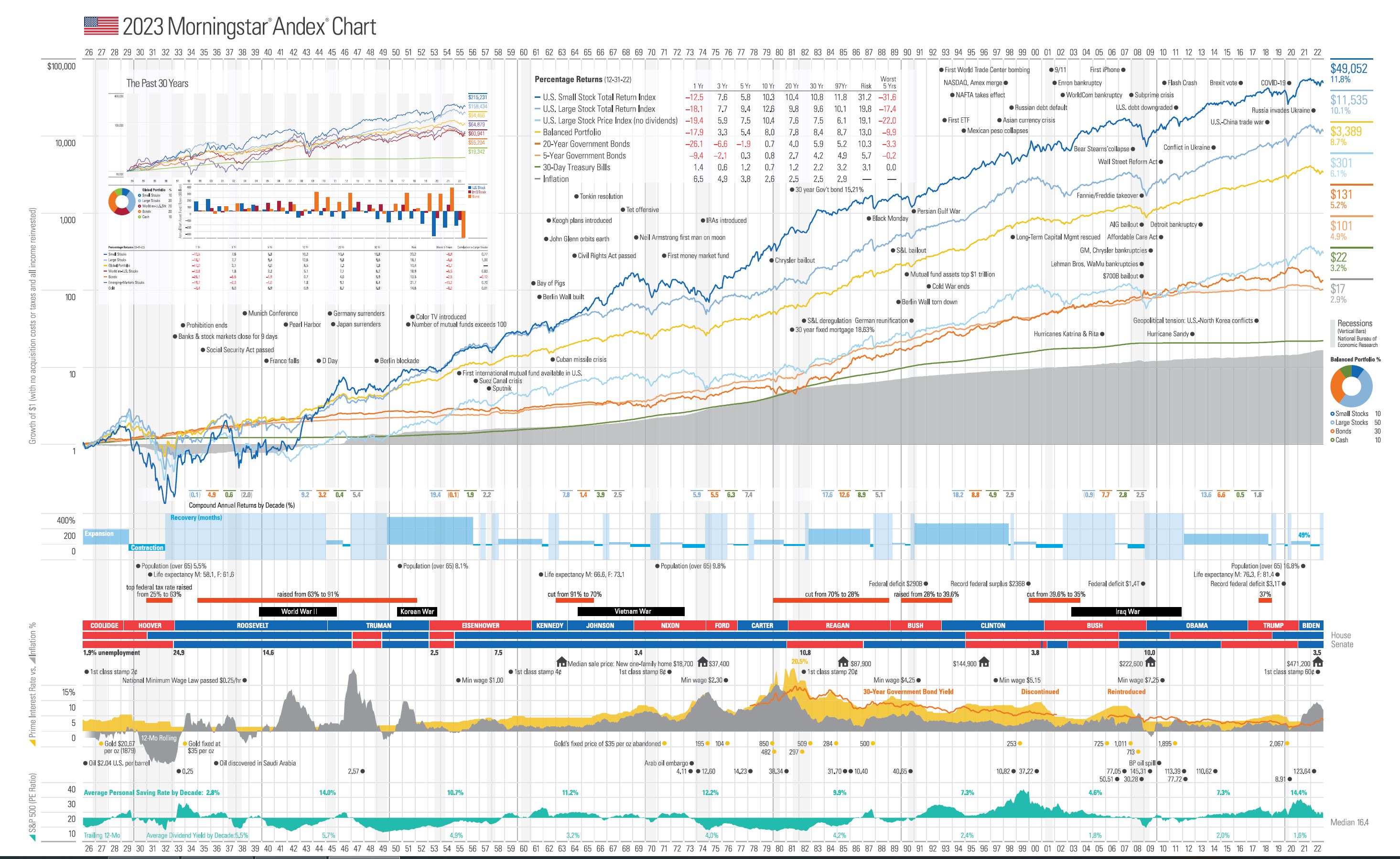 2023 Morningstar Andex Chart.JPG