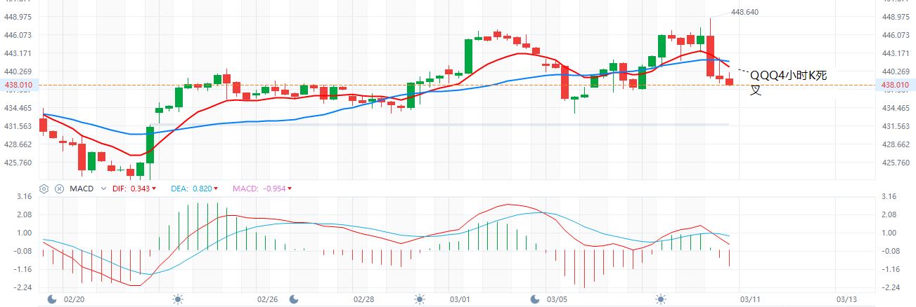 QQQ  4小时K线  3-8-2024.JPG