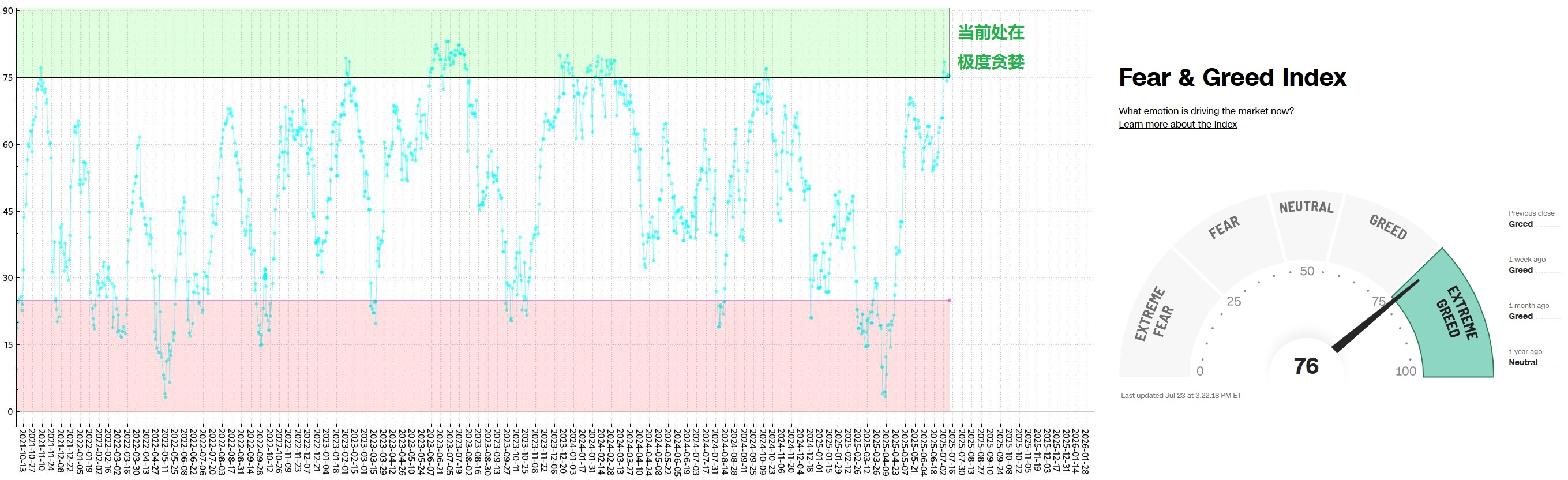 Fear_and_Greed_Index_2025_07_23.jpg