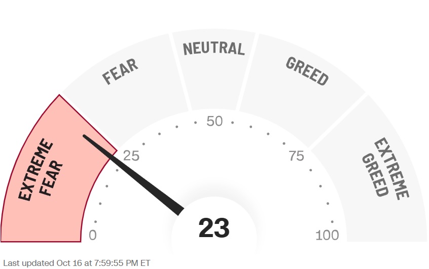 fear_and_greed_index_2025_10_16.jpg