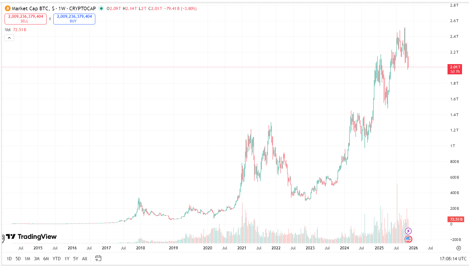 Bitcoin LT Chart.png
