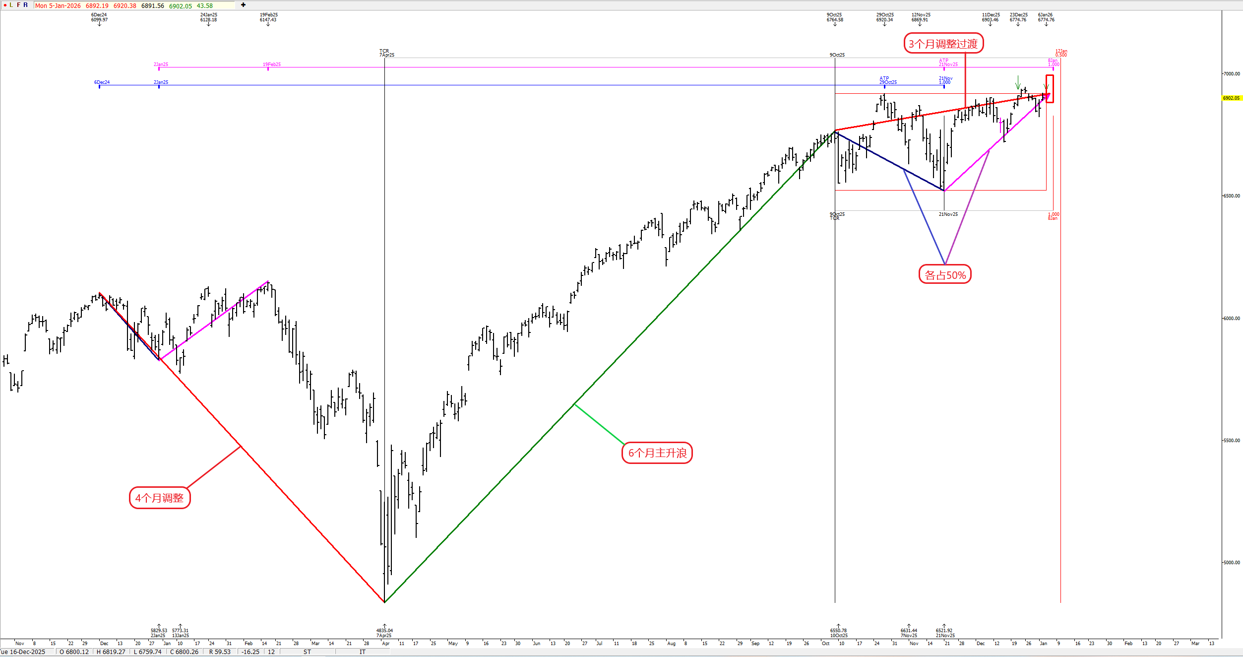 SP500-0105.png