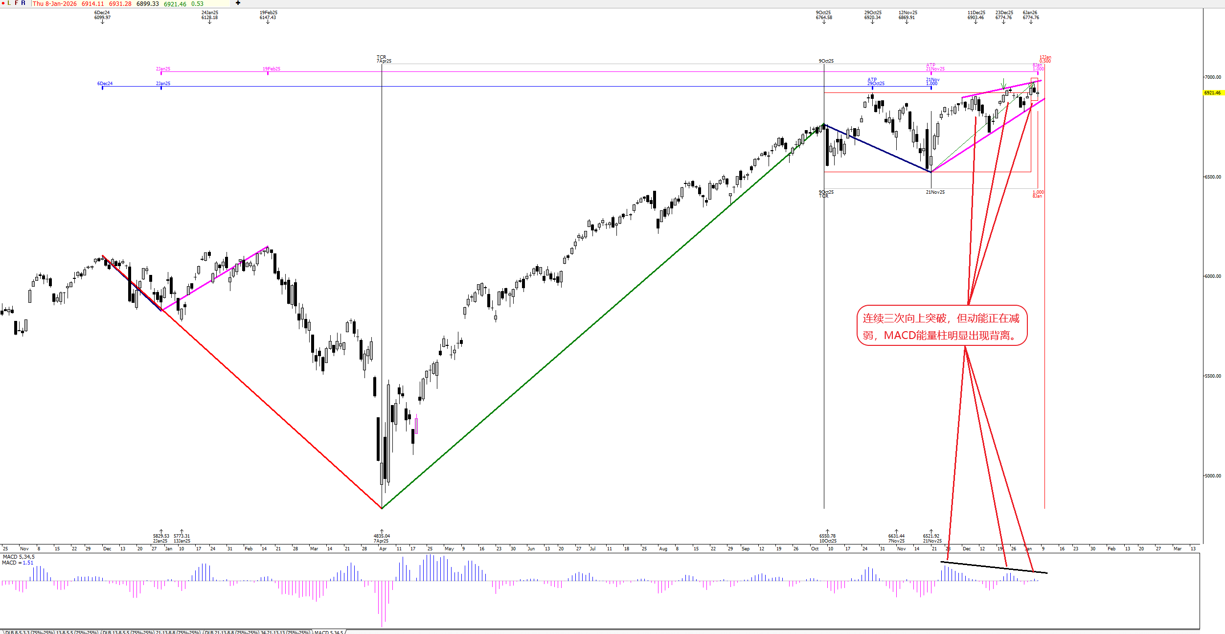 SP500-0108.png