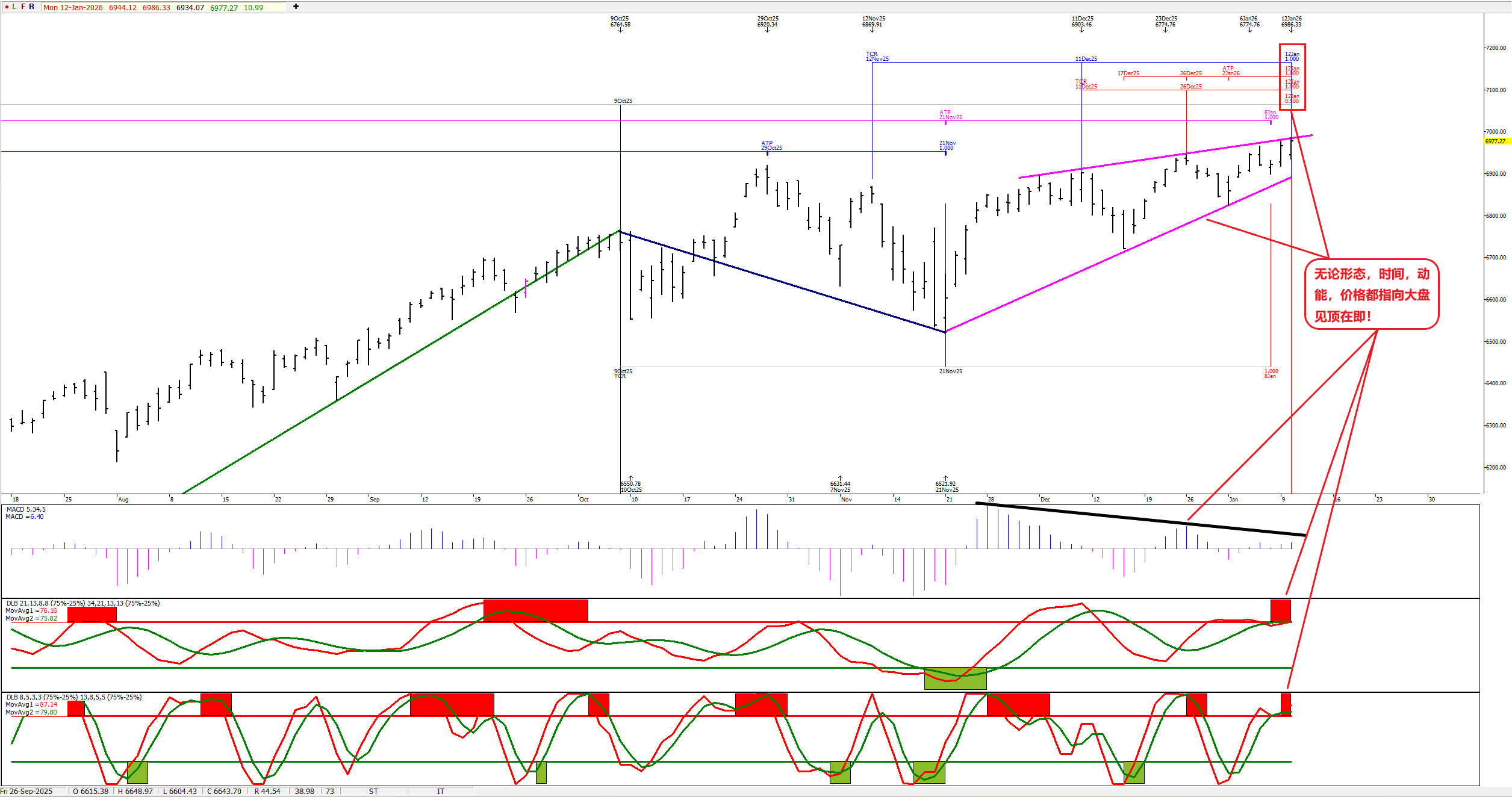 附图2：SP500-0112-Daily