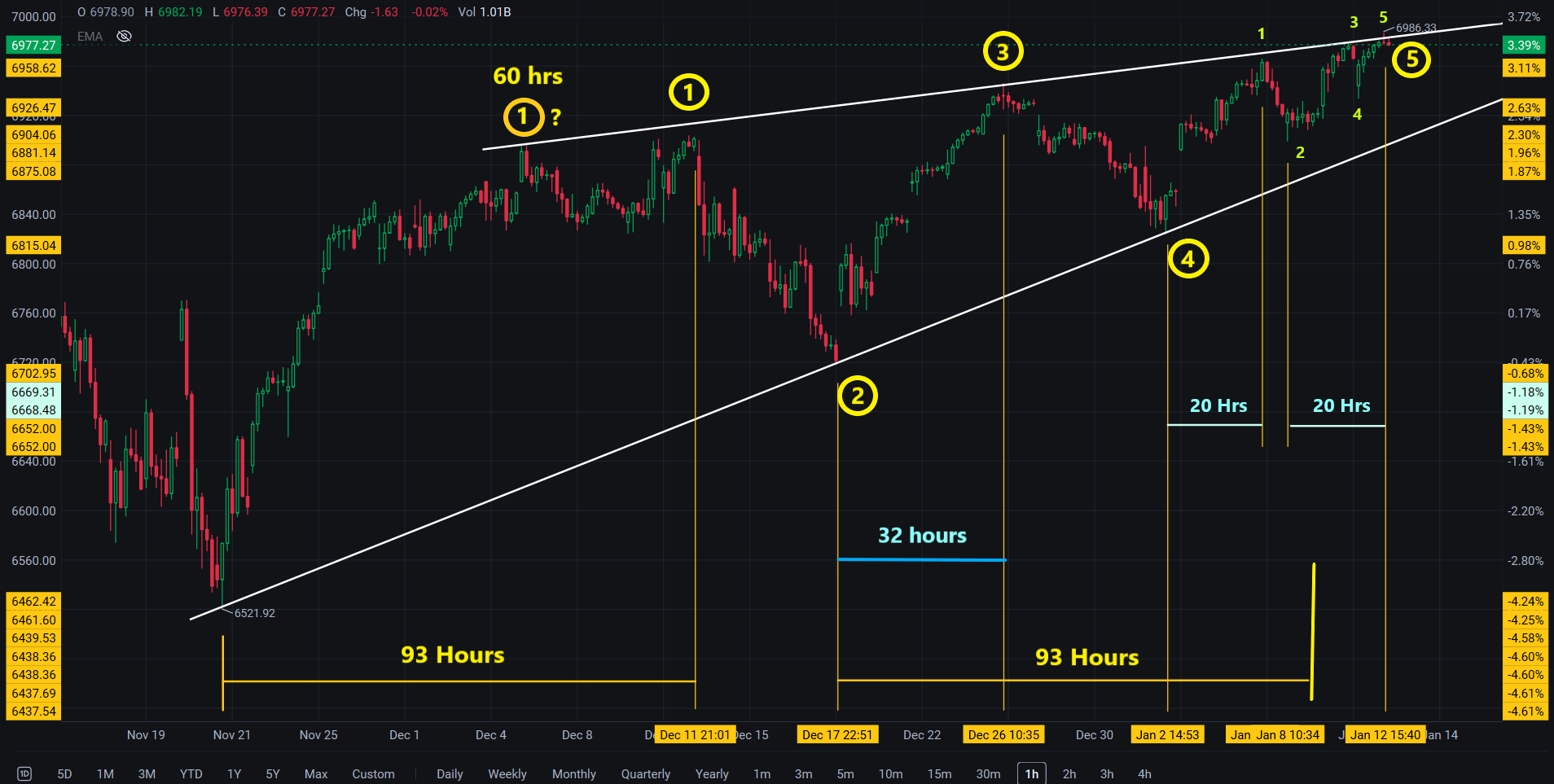 附图3：SP500-1 hour