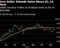 纽约汇市:美元跌至10月份以来最低 美国政府恢复运作
