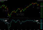 从NYSE大盘指数，看下跌的步骤已经跌到何处！
