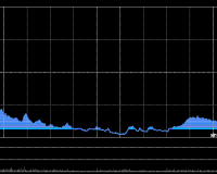 12/16/2025 收评:港股恒指跌1.54% 科指跌1.74% 科网股、黄金股普跌 锂电池股走弱