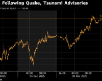 12/8/2025 纽约汇市:美元小幅走强 市场迎来密集的央行决策周