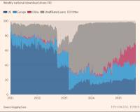 最新研究：中国首次在开源AI模型市场中超越美国，取得关键优势