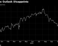 11/7/2025 欧洲股市连续第二周下跌 旅游和休闲股构成拖累