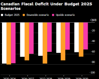 加拿大央行10月会议纪要:官员曾考虑暂缓行动 等待预算案出炉