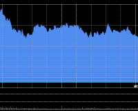 11/26/2025 收评：港股恒指涨0.13% 科指涨0.11% 科网股、内房股走弱 创新药概念走强