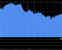 11/25/2025 收评:港股恒指涨0.69% 科指涨1.2% 科网股普涨 新能源车企股走强 小米涨超