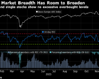 12/16/2025 美国就业数据拖累欧洲股市下跌 国防股走低