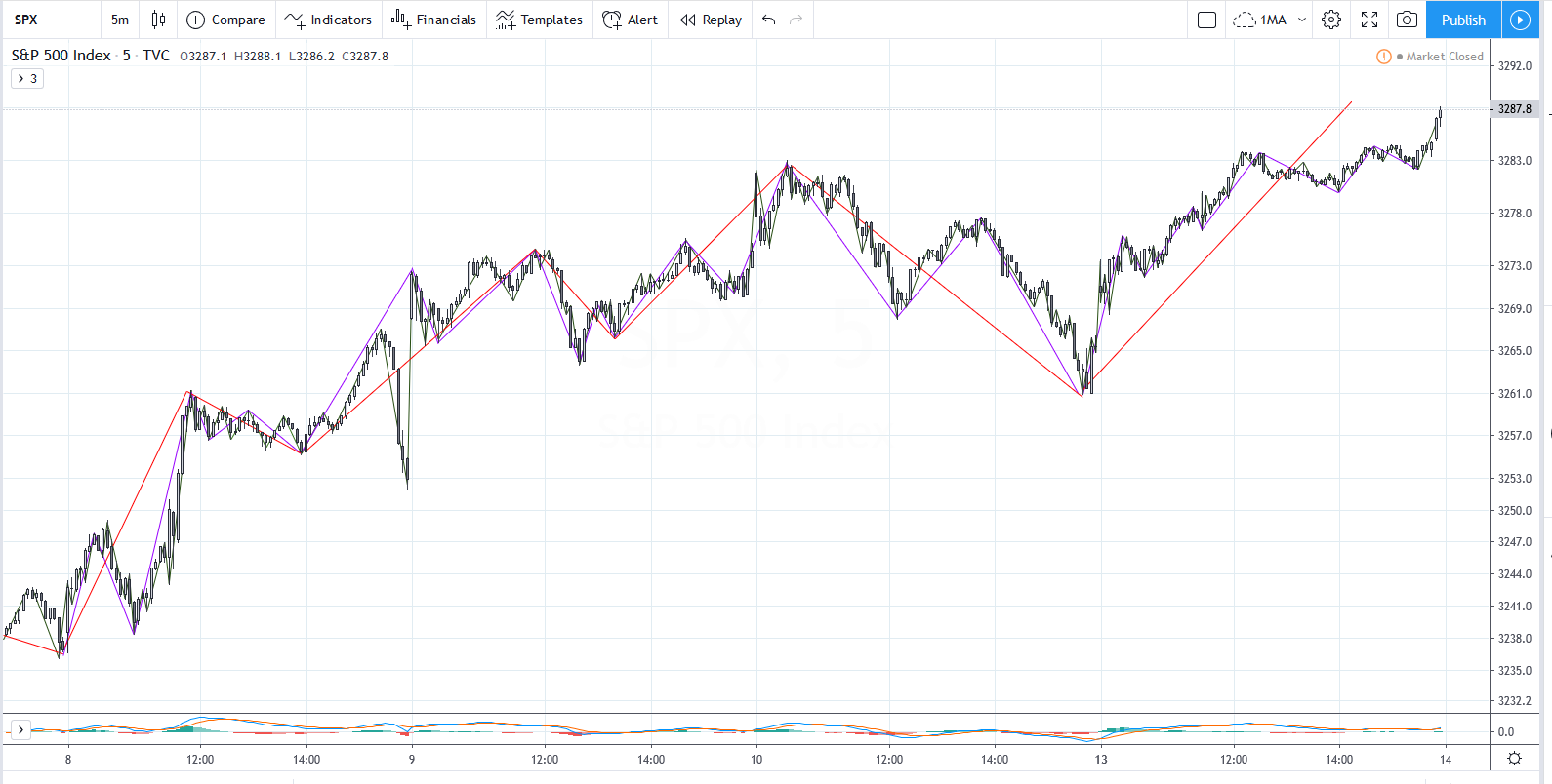 SPX20200113M5.png