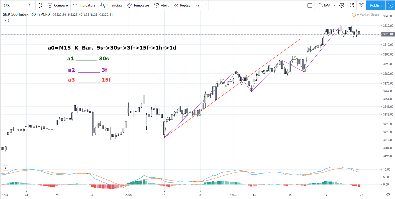 SPX20200121_H1.png