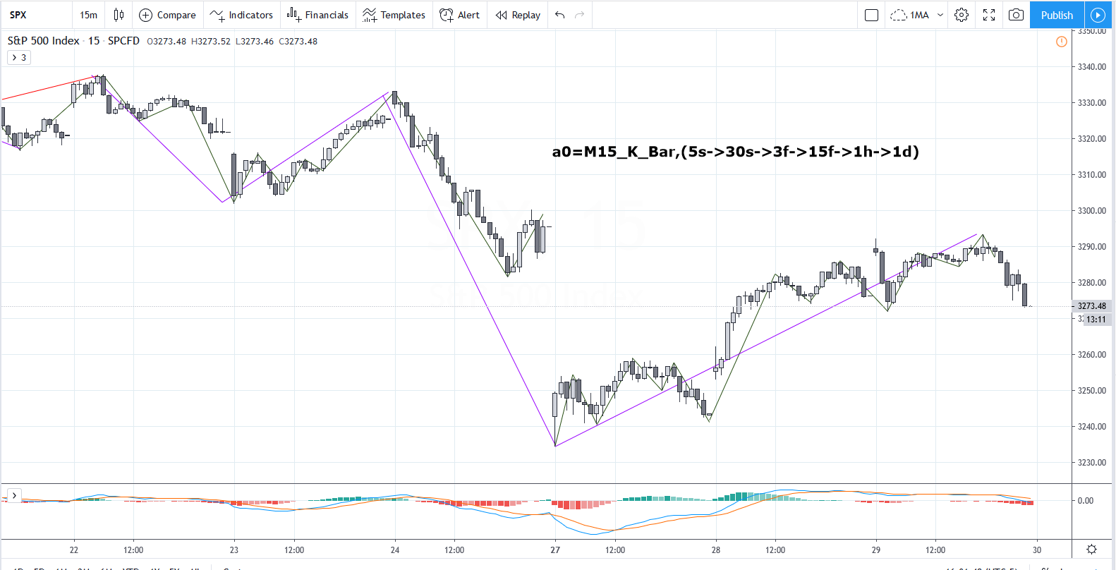 SPX20200129M15.png