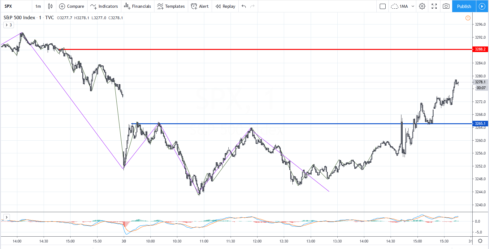 SPX20200130M1.png