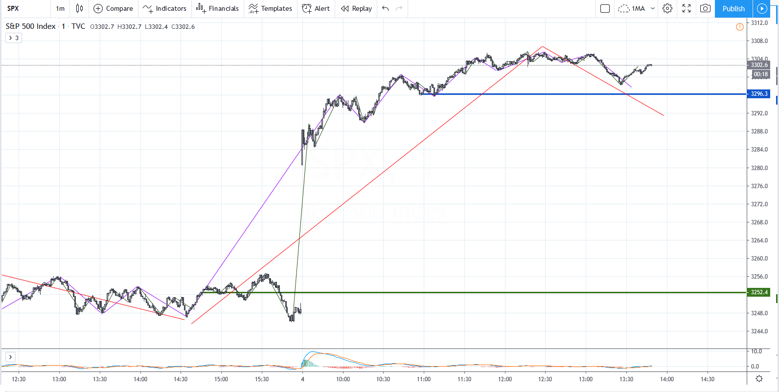 SPX20200204_M1.png