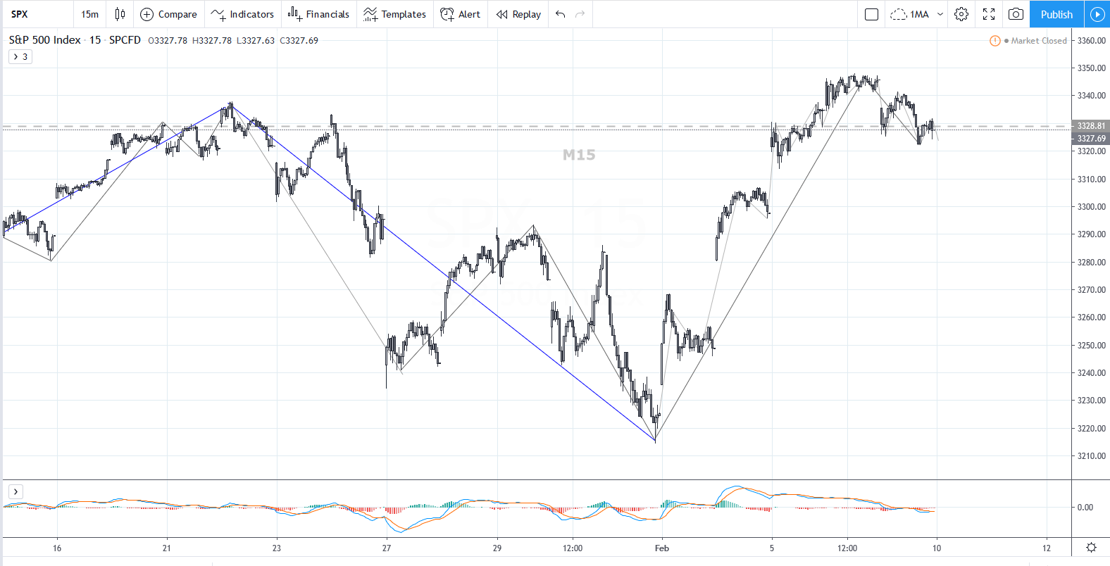 SPX20200207M15.png