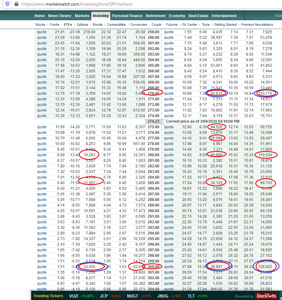 SPY_OP_20200309_Mar_MarketWatch.png