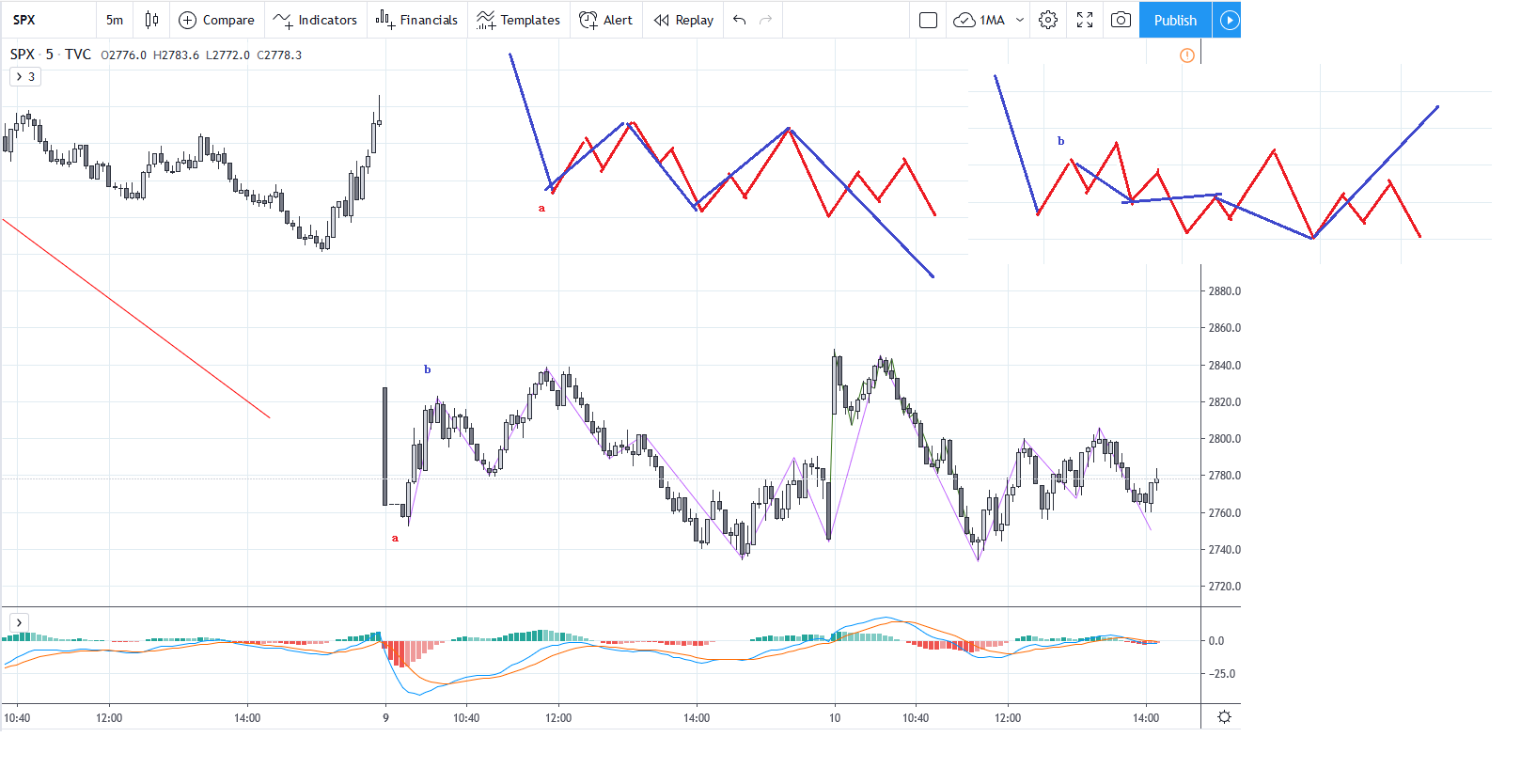 SPX20200310M5_1.png