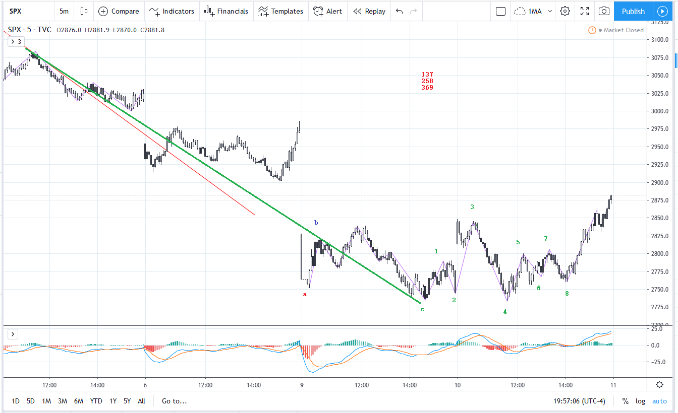 SPX20200310M5_2.png