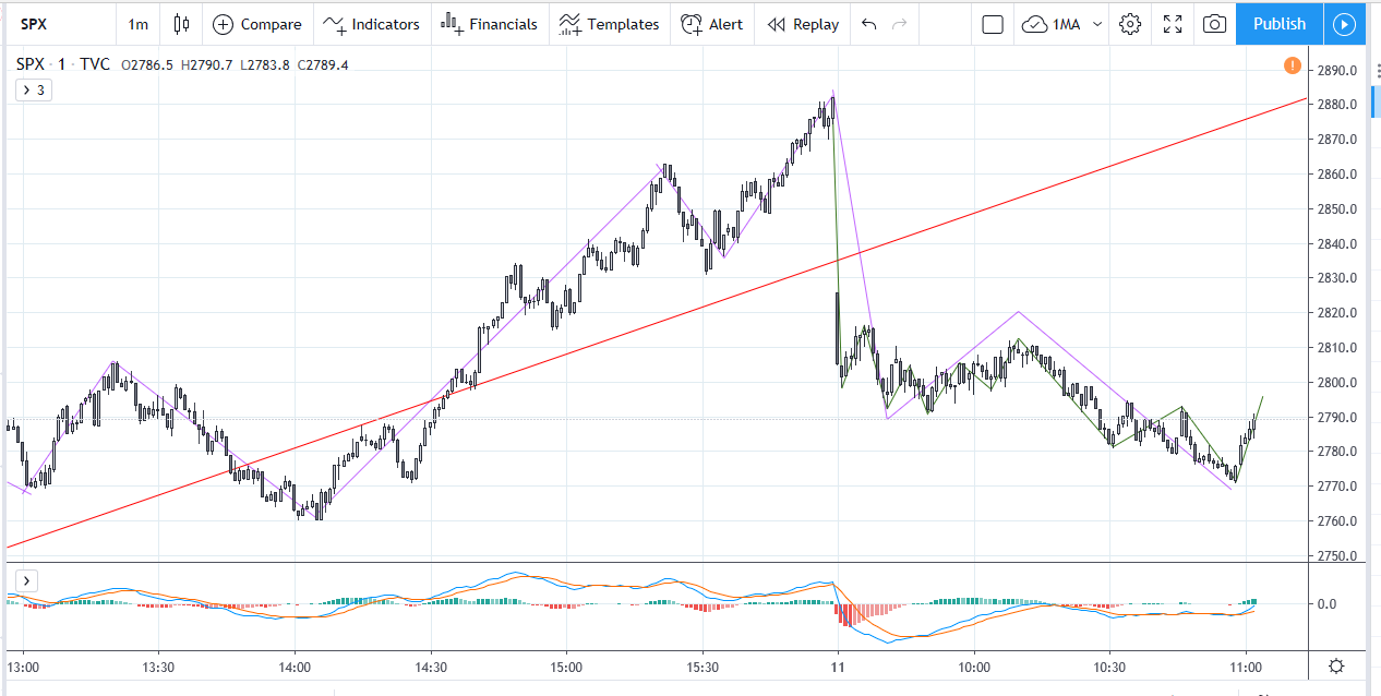 SPX20200311M1_1.png