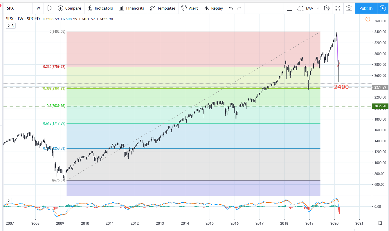 SPX20200316W1.png