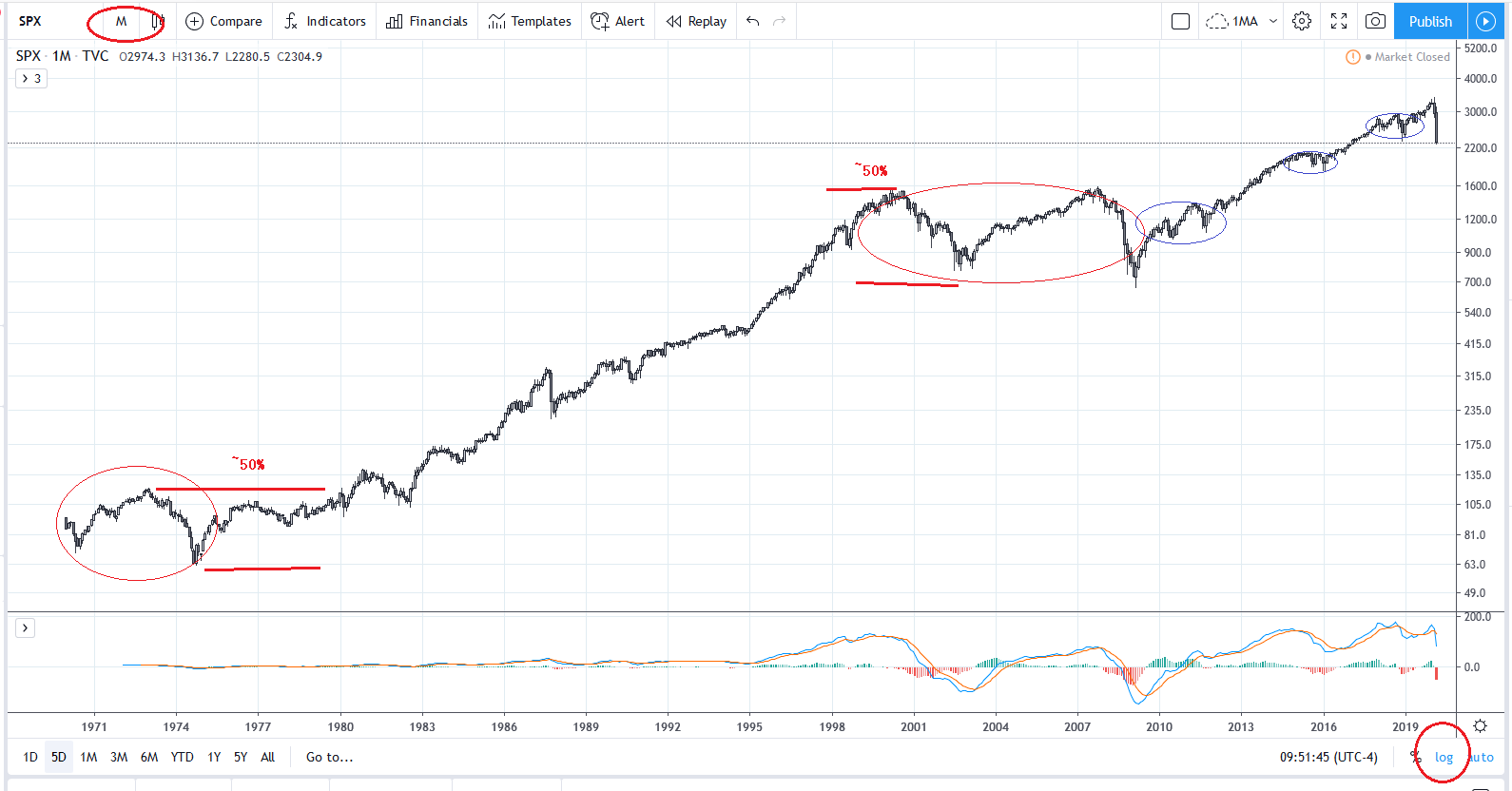 SPX20200321M.png