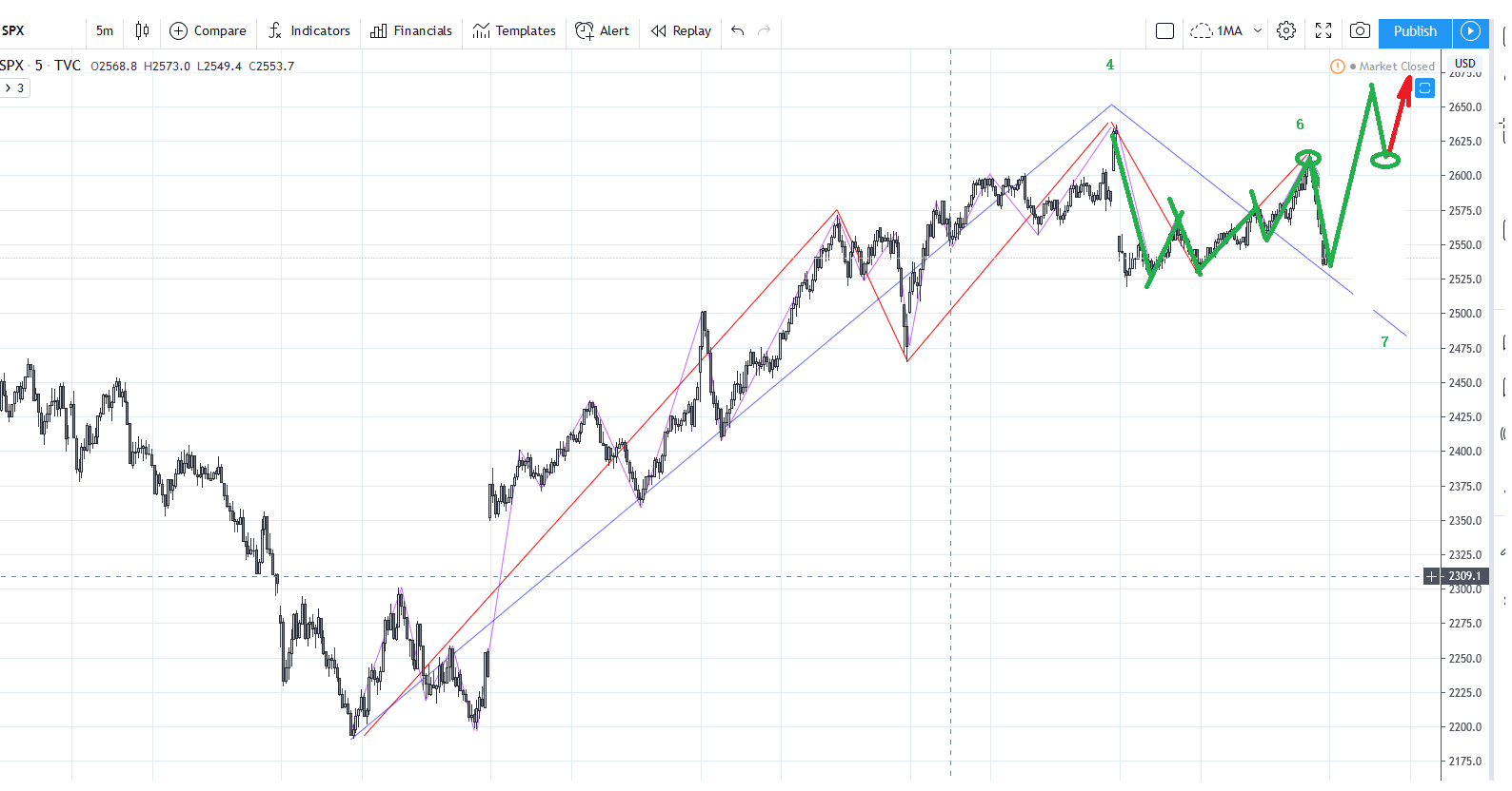 SPX20200329M5_3.png