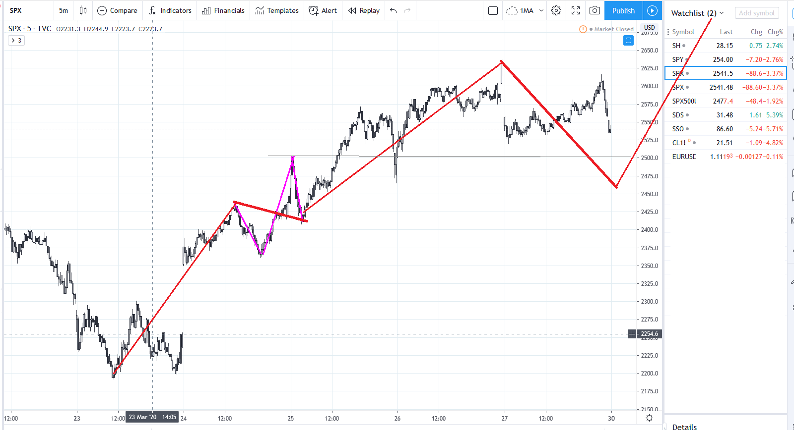 SPX20200329M5_4.png