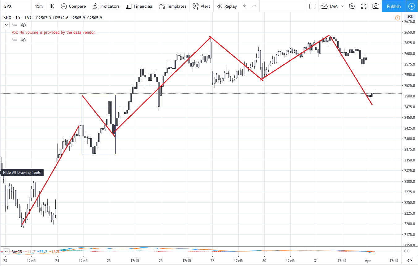 SPX20200401M15.png