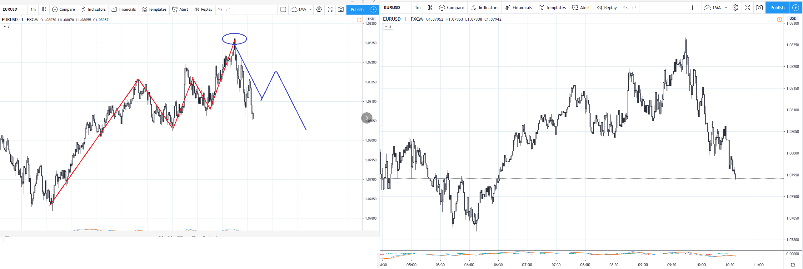 EURUSD20200506M1.png