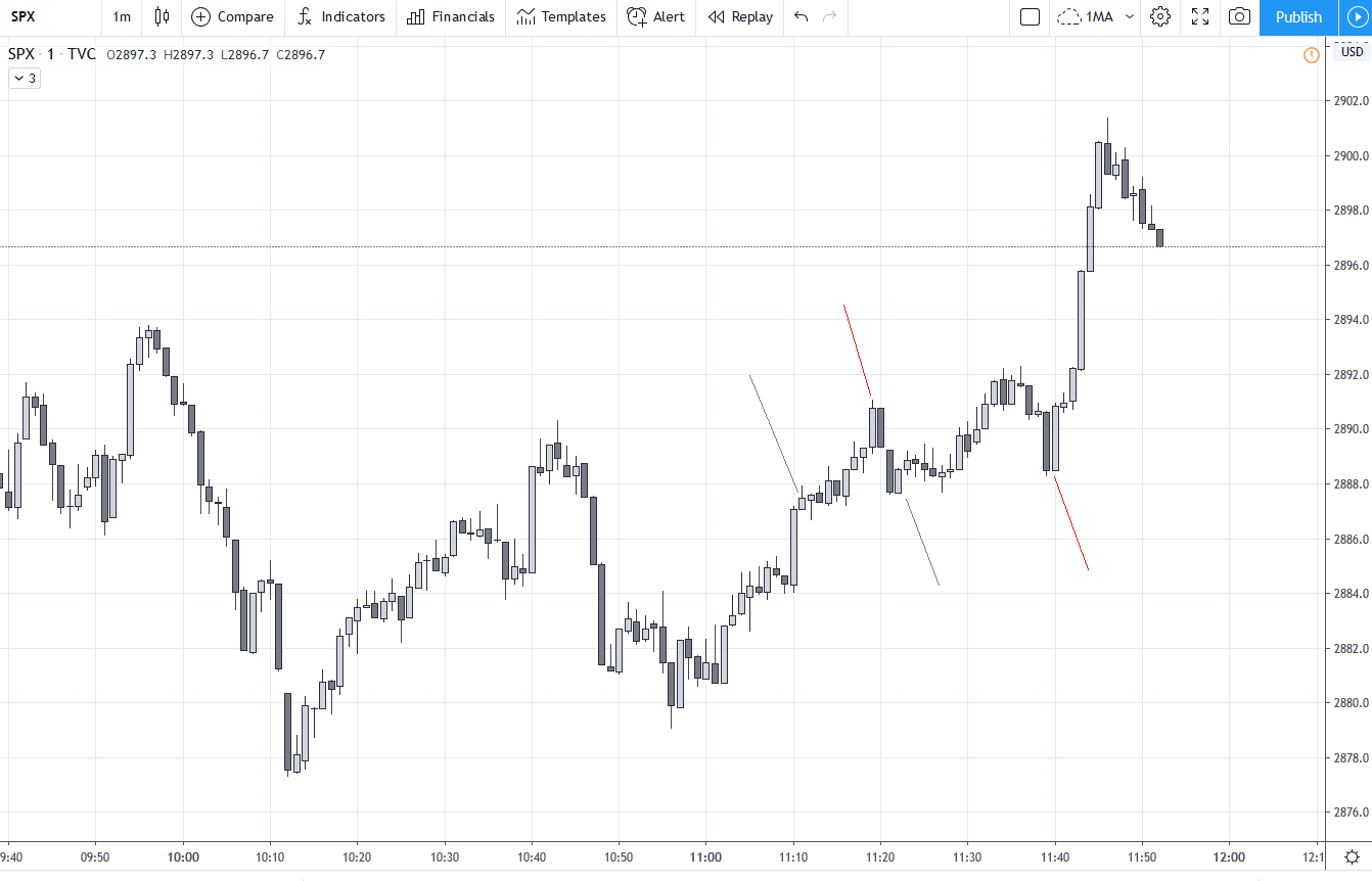 SPX20200507.png