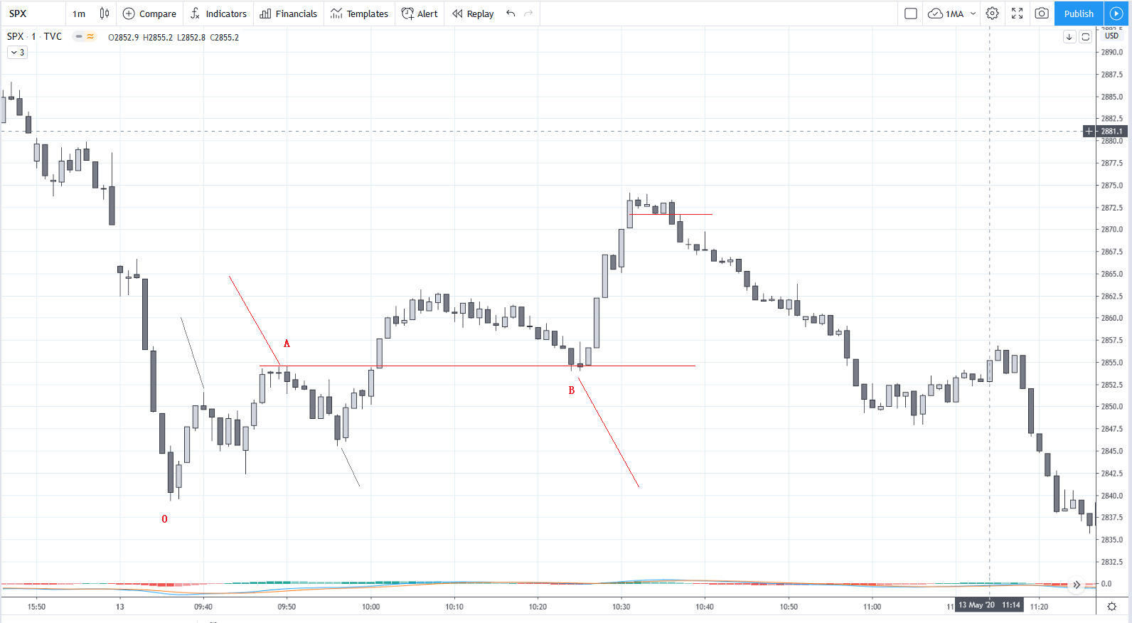 SPX20200513M1_2.png